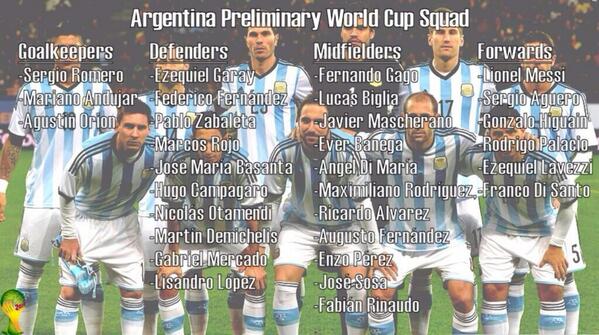 FIFA World Cup, World Cup 2014, World Cup Roster, Argentina,